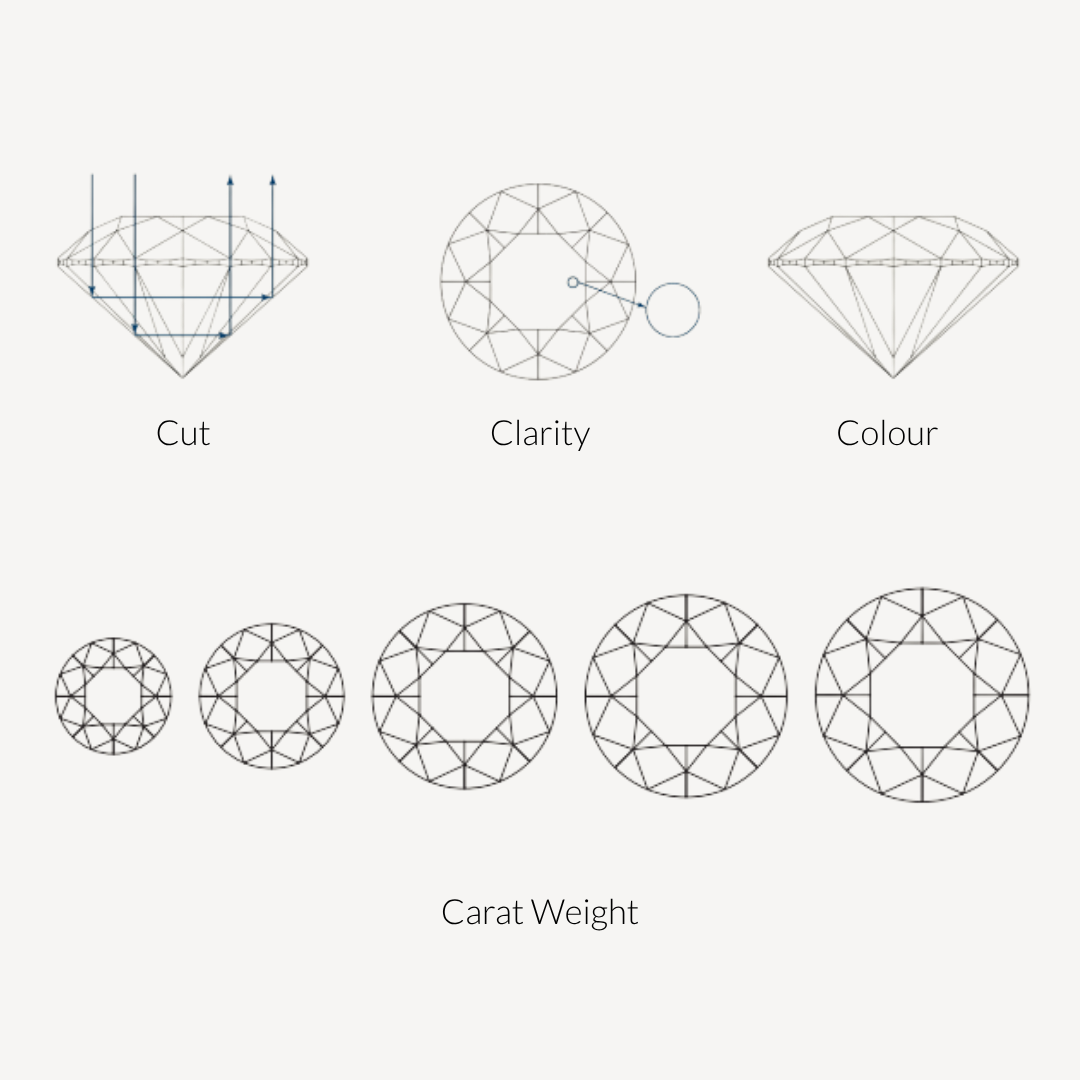 Diamond quality guide graphics